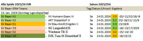 Spieltag 25/26 ©2025 SV Bayer